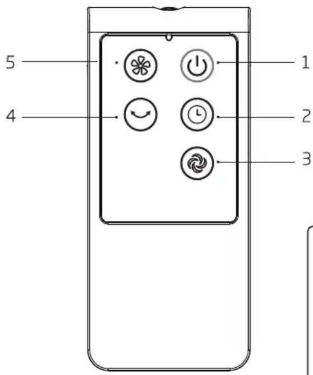 BEKO EFS6000B - Instructions relatives aux touches de la télécommande - 1
