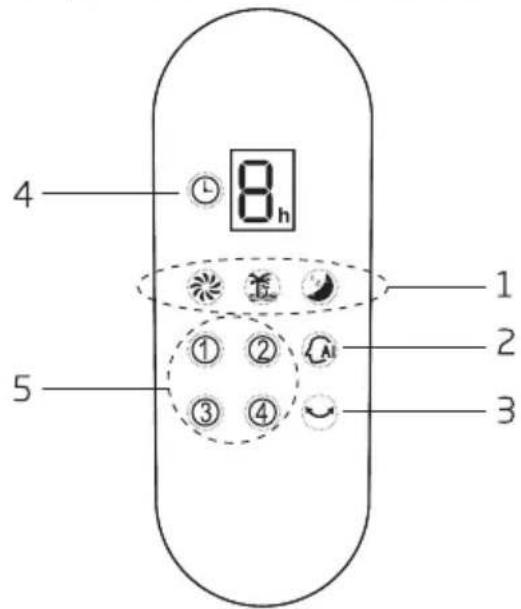 BEKO EFS6000B - Instructions relatives à l'affichage sur le ventilateur - 1