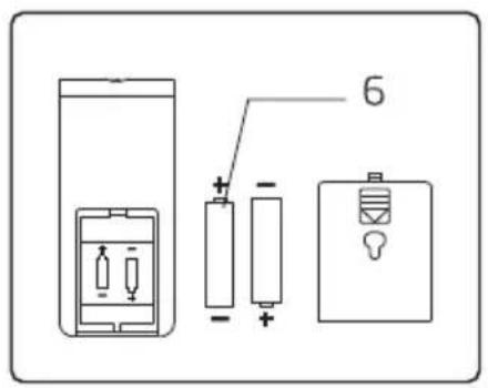 BEKO EFS6000B - Instructions relatives aux touches de la télécommande - 2