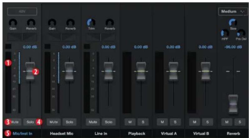 PRESONUS Revelator io44 - Commandes du mélangeur 67 - 1