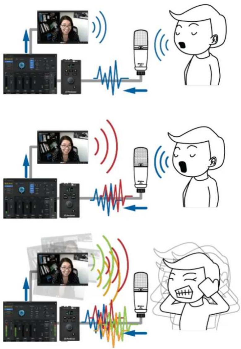 PRESONUS Revelator io44 - Les boucles de réinjection sont néfastes - 1