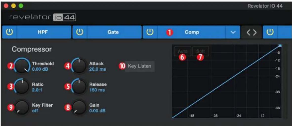 Revelator IO 44 HPF Gate Comp < > Compressor Threshold 0.00 dB Attack 20.0 ms 10 Key Listen Ratio 2.0:1 Release 150 ms Key Filter off Gain 0.00 dB Auto Soft -6 -12 -18 -24 -36 -48 -12 -48