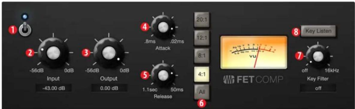 Input -43.00 dB Output 0.00 dB Release 1.1sec 50ms Attack 20:1 12:1 8:1 4:1 All Key Listen FETCOMP off 16kHz Key Filter off