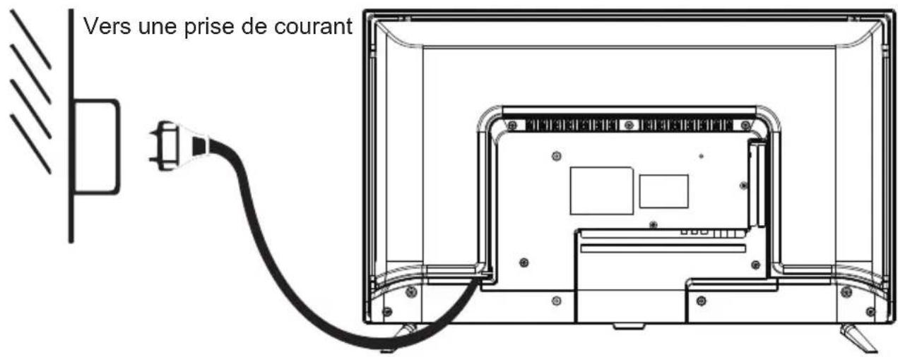CONTINENTAL EDISON CELED32SAHD23B7 - CONNEXION À LA SOURCE D'ALIMENTATION - 1
