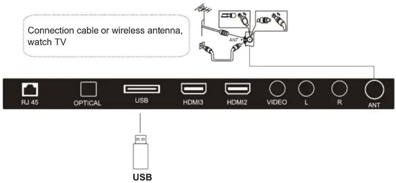 CONTINENTAL EDISON CELED32SAHD23B7 - USB and ANT - 1