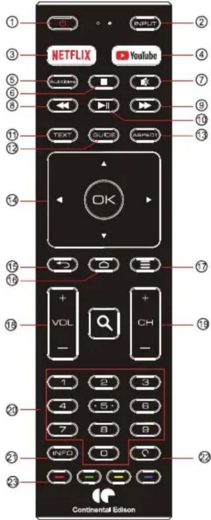 CONTINENTAL EDISON CELED32SAHD23B7 - B.Remote control - 1