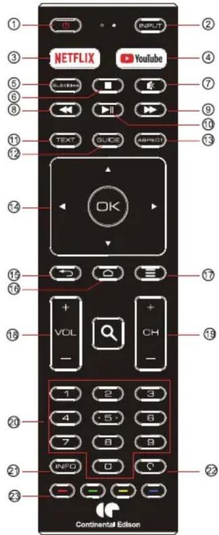 CONTINENTAL EDISON CELED32SAHD23B7 - B.Remote control - 2