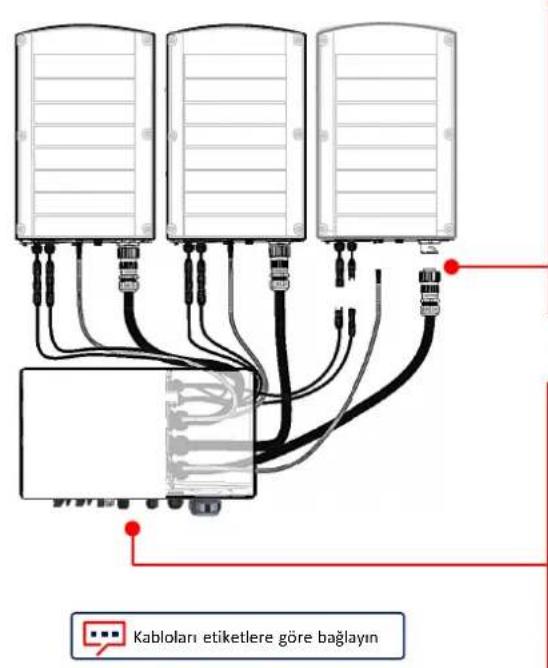 SolarEdge SE90KSYNERGYSET - Kablolarin Baglanmasi - 1