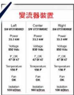 SolarEdge SE90KSYNERGYSET - 調適主變流器 - 5