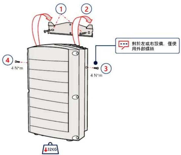 SolarEdge SE90KSYNERGYSET - 安装装置 - 2