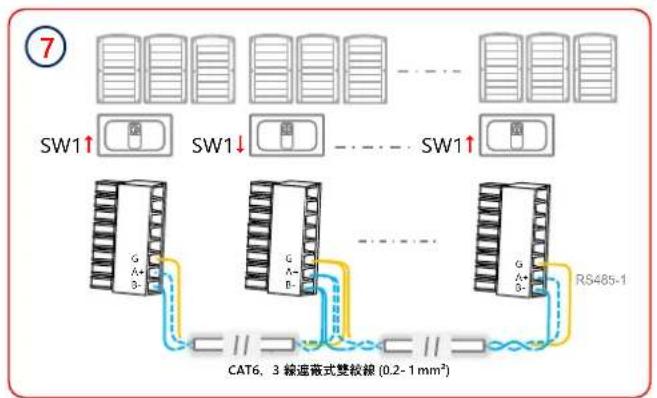 SolarEdge SE90KSYNERGYSET - 多個逆變器的 RS485 連接 - 3