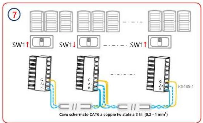 SolarEdge SE90KSYNERGYSET - Connessione RS485 di inverter multipli - 3