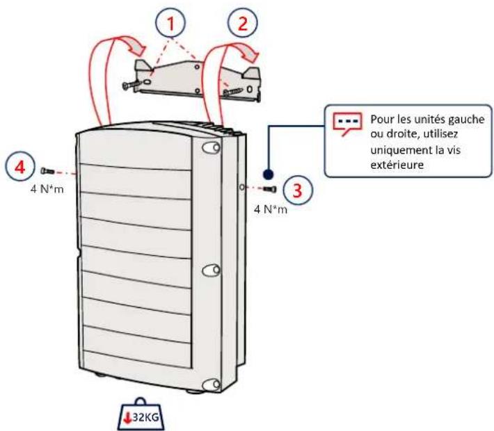 SolarEdge SE90KSYNERGYSET - Montage des unités - 2
