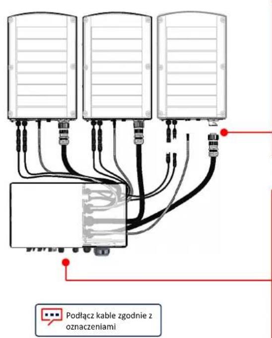 SolarEdge SE90KSYNERGYSET - Okablowanie - 1