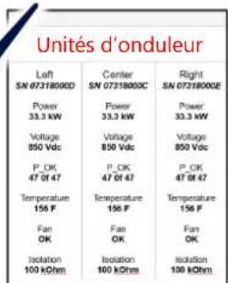 SolarEdge SE90KSYNERGYSET - Mise en service de l'onduleur maître Synergy Manager - 7
