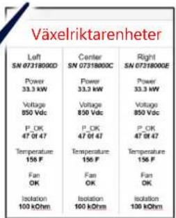 SolarEdge SE90KSYNERGYSET - Driftsätting av primär växelriktare - 5