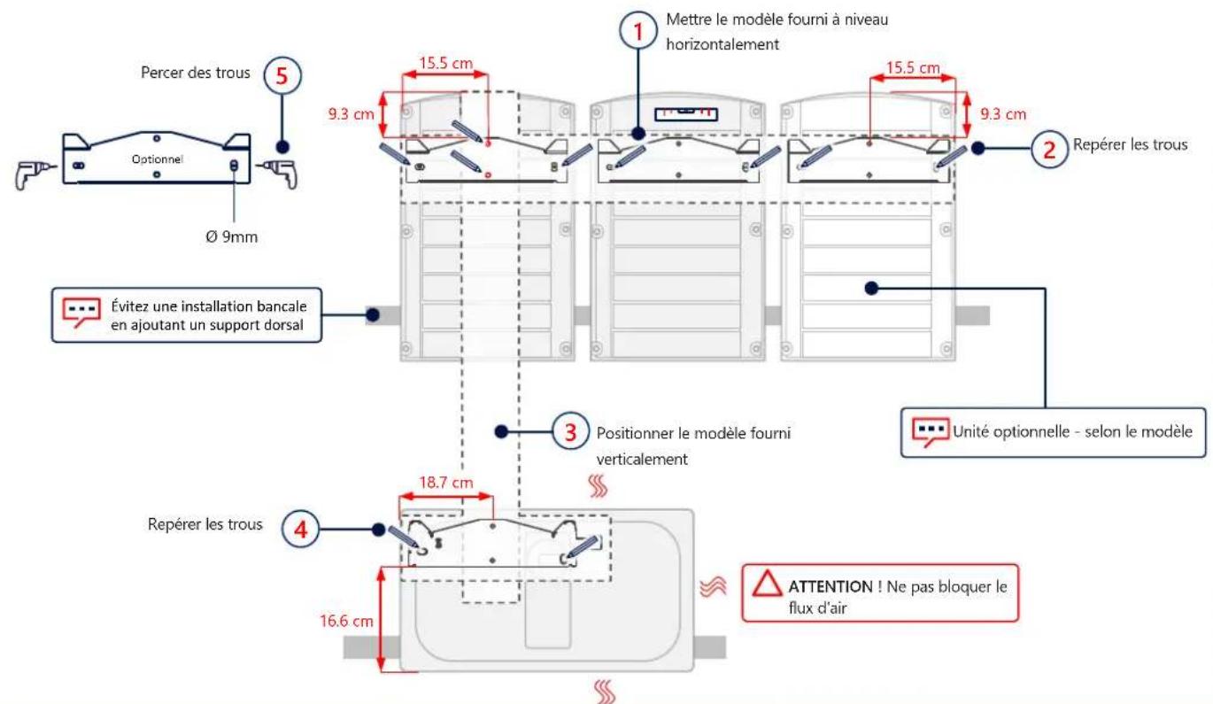 SolarEdge SE90KSYNERGYSET - Repérage et marquage des trous - 1