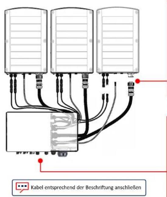 SolarEdge SE90KSYNERGYSET - Anschließlich der Verbindungs-Kabel - 1
