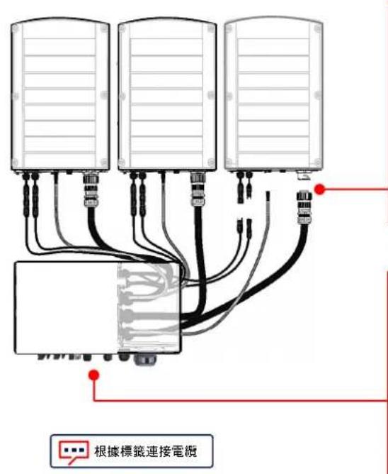 SolarEdge SE90KSYNERGYSET - 連接延伸電纜 - 1