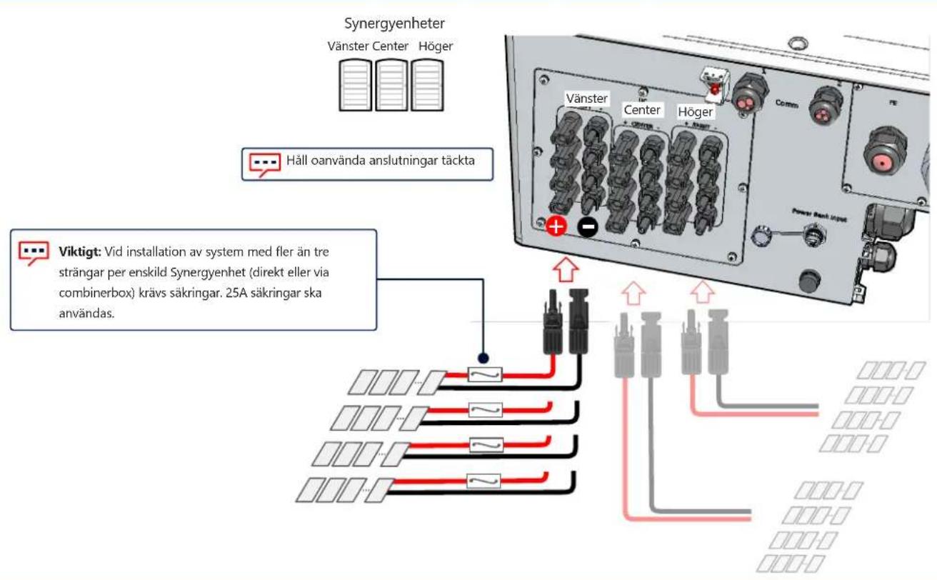 SolarEdge SE90KSYNERGYSET - Anslutning av solcellsträngar - 1
