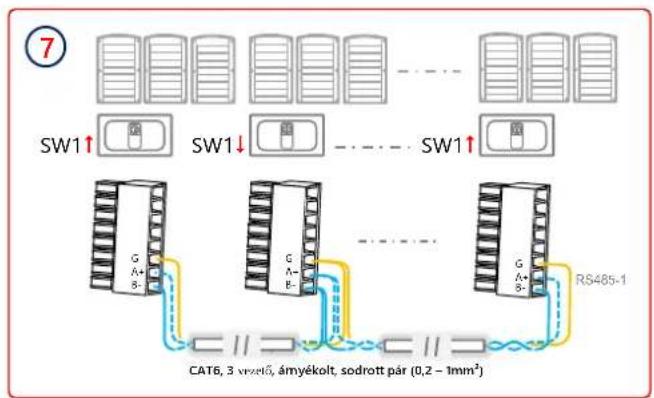 SolarEdge SE90KSYNERGYSET - Több inverter csatlakozása RS485-ön - 3