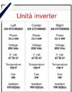 SolarEdge SE90KSYNERGYSET - Messa in servizio dell'inverter Leader - 7