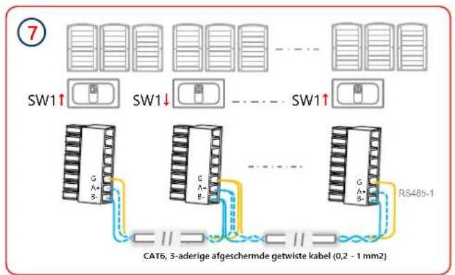 SolarEdge SE90KSYNERGYSET - RS485-verbinding van meerdere omvormers - 3