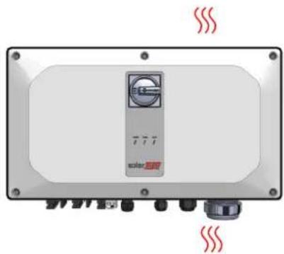 SolarEdge SE90KSYNERGYSET - Collegamento dei cavi - 6