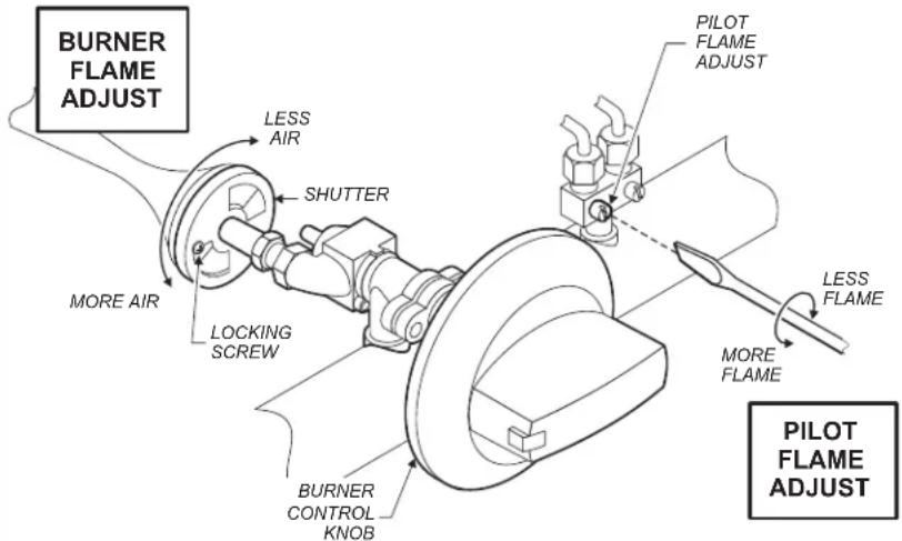Wells HDTG2430G - IMPORTANT: - 1