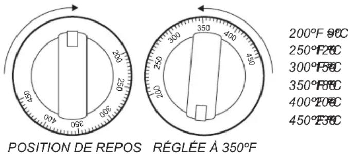Wells HDTG2430G - FONCTIONNEMENT DU GRILL - 1
