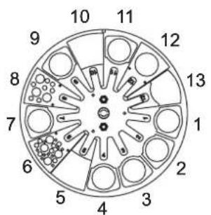 MARTIN CX10 Extreme - CONFIGURATION STANDARD DE LA ROUE D'EFFETS - 1