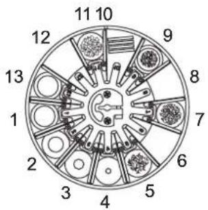 MARTIN CX10 Extreme - CONFIGURATION STANDARD DE LA ROUE D'EFFETS - 8