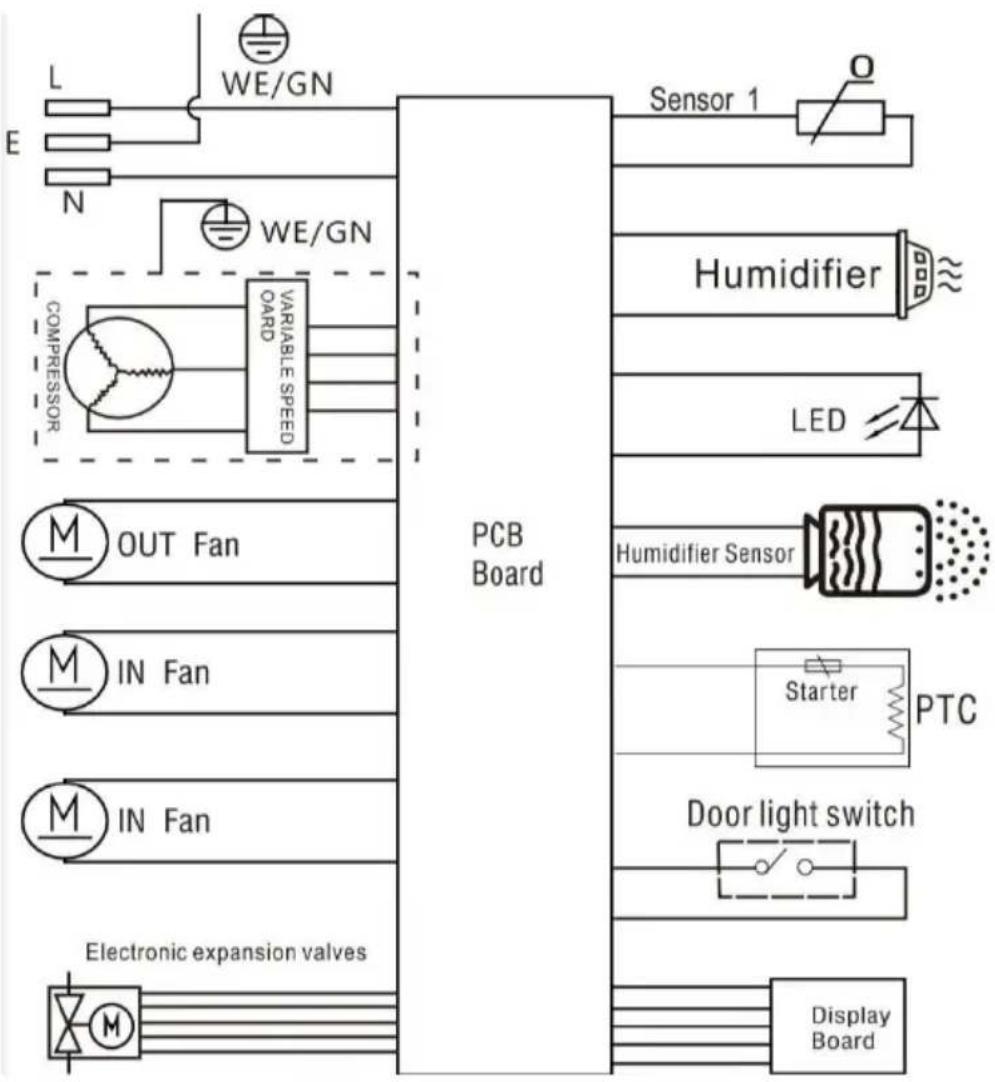 NewAir NCH1K5BK00 - CIRCUIT BOARD - 1