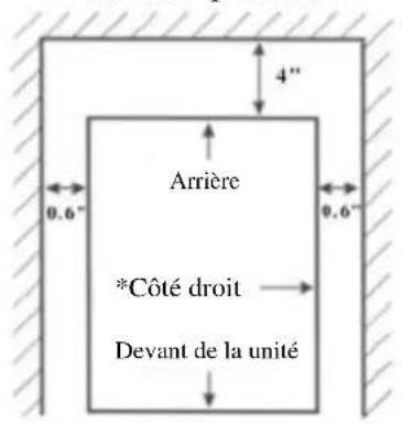 Orien FS65IM - Spécifications pour l'emplacement - 1