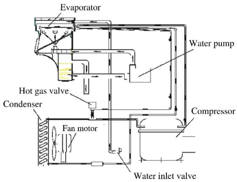 Orien FS65IM - How the machine uses water: - 1