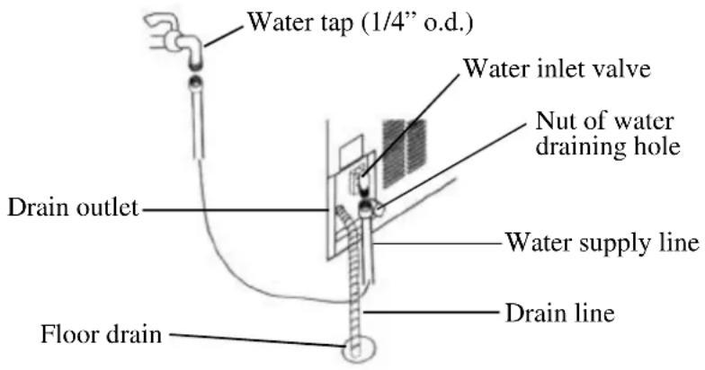 Orien FS65IM - Connecting the water line: - 1