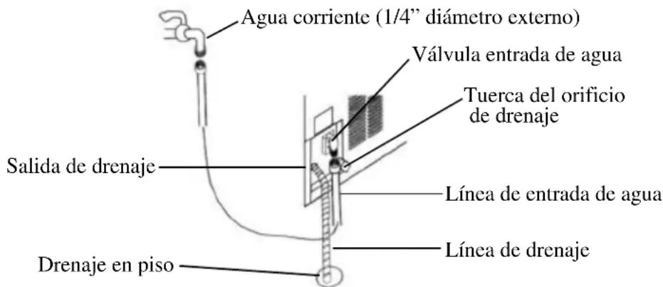 Orien FS65IM - Conexión de la linea de agua: - 1