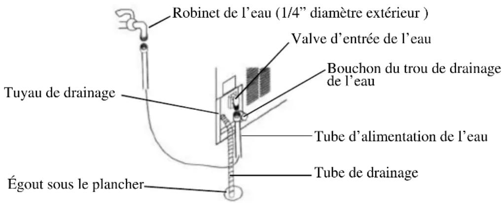 Orien FS65IM - Branchement de l'alimentation d'eau : - 1