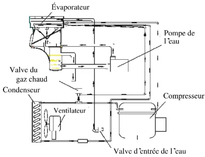 Orien FS65IM - Utilisation de l'eau dans la machine - 1