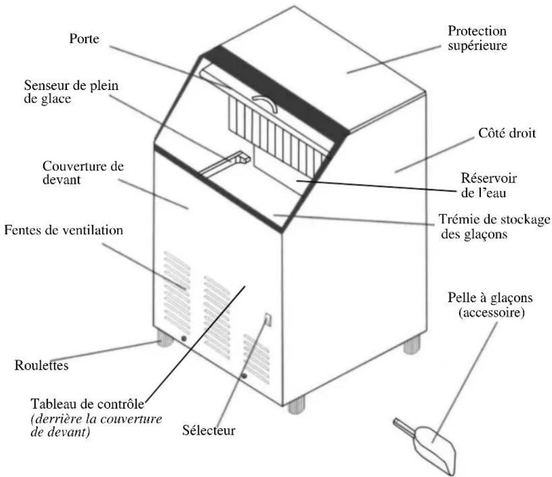 Orien FS65IM - POSITIONS DES COMPOSANTS - 1