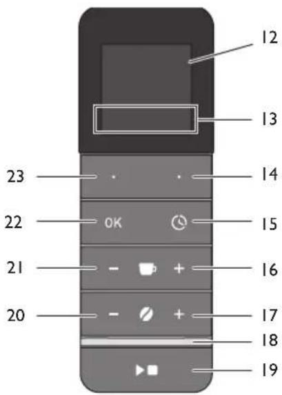 MELITTA AromaFresh Therm Pro - Oversigt over maskinen - 2