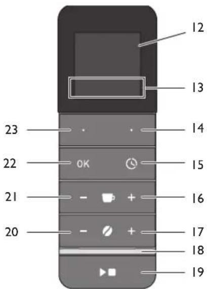 MELITTA AromaFresh Therm Pro - Oversikt over apparatet - 2