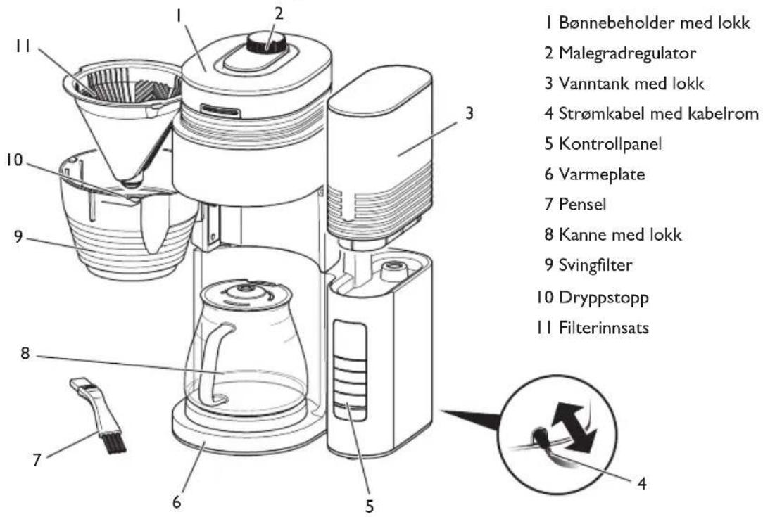 MELITTA AromaFresh Therm Pro - Oversikt over apparatet - 1