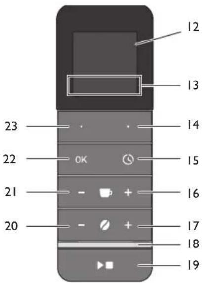MELITTA AromaFresh Therm Pro - Gerät im Überblick - 2