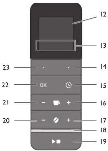 MELITTA AromaFresh Therm Pro - Overzicht van het apparaat - 2