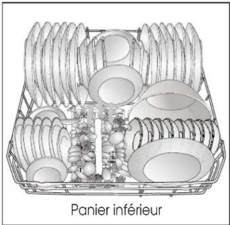 THOMSON TDW4714BK - Disposition de la vaisselle dans le lave-vaisselle - 1