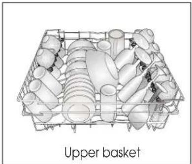 THOMSON TDW4714BK - Placing the dishes into the dishwasher - 3