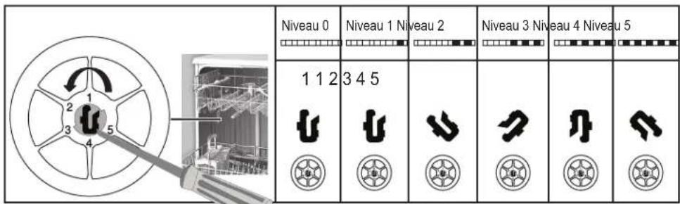 THOMSON TDW4714BK - Après la détermination de la dureté de l'eau : - 2