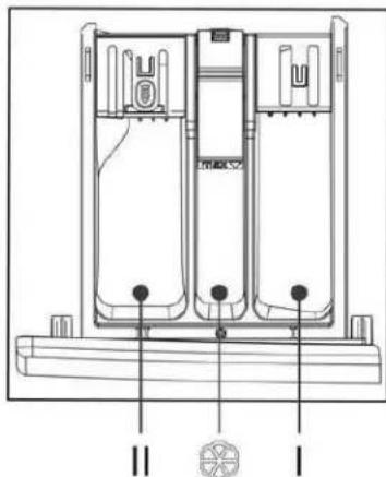 TCL FF0814WA0 - - Mettez du détergent - 1