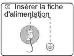 TCL FF0814WA0 - Étapes du lavage - 2
